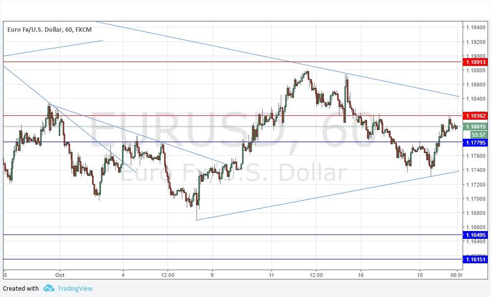 Segnali EUR/USD Segnali EUR/USD