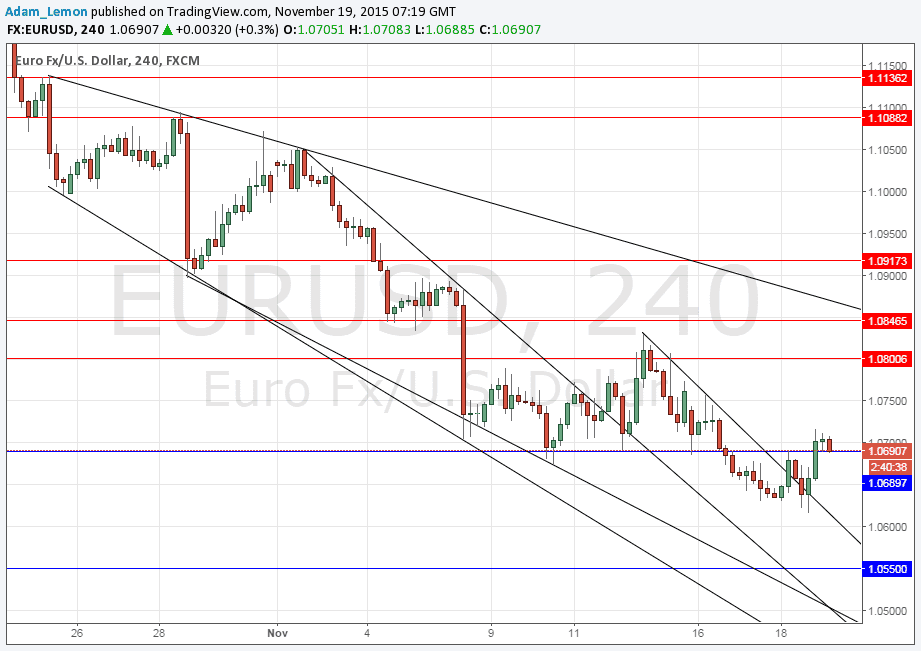 EURUSD Sinyal Grafik - 19 Kasım 2015 EURUSD Sinyal Grafik - 19 Kasım 2015