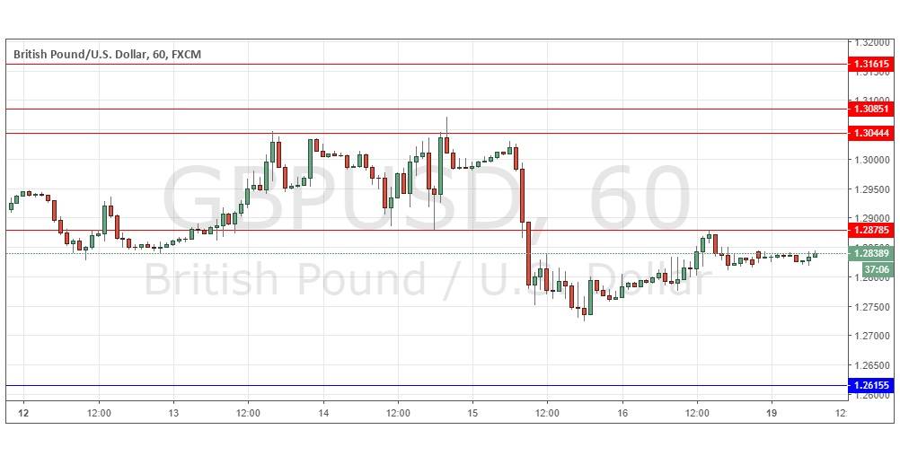 Segnali Forex GBP/USD Segnali Forex GBP/USD