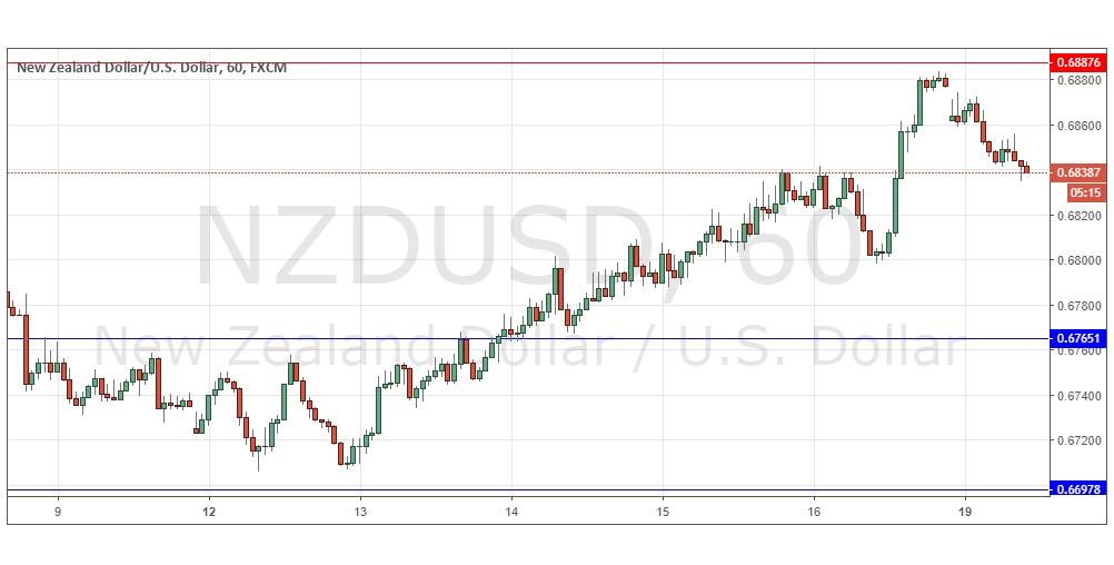 NZD/USD