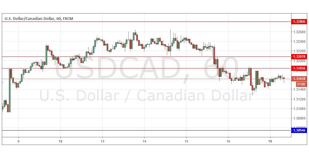 Segnali Forex USD/CAD