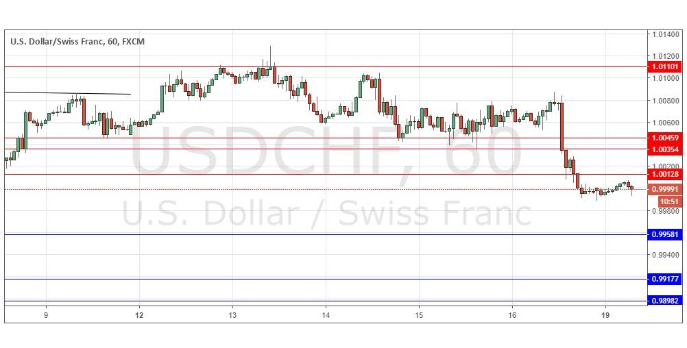 Segnali Forex USD/CHF