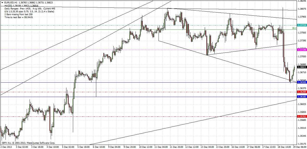 توصية زوج اليورو/الدولار الأمريكي لليوم توصية زوج اليورو/الدولار الأمريكي لليوم