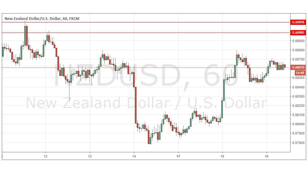 NZDUSD