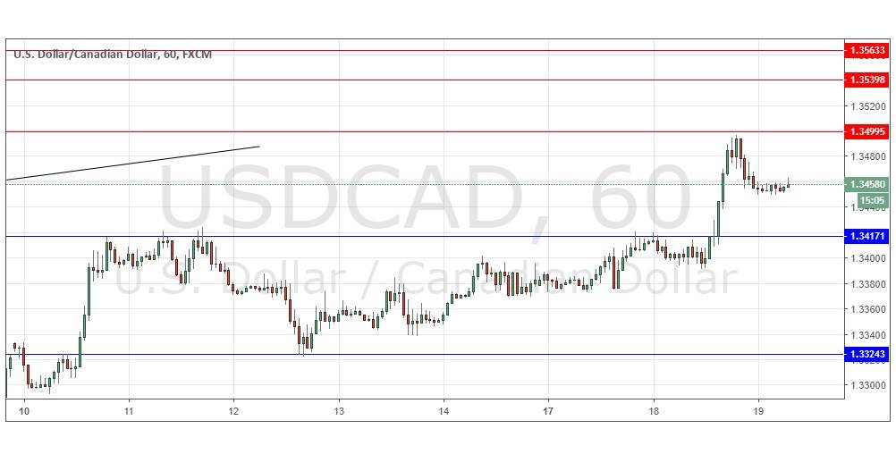 USDCAD USDCAD