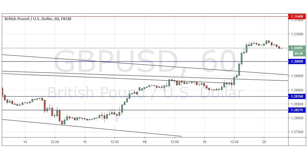 GBP/USD