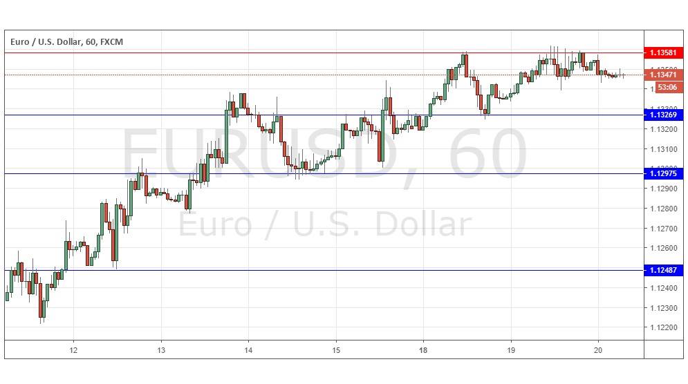 Segnali Forex EUR/USD