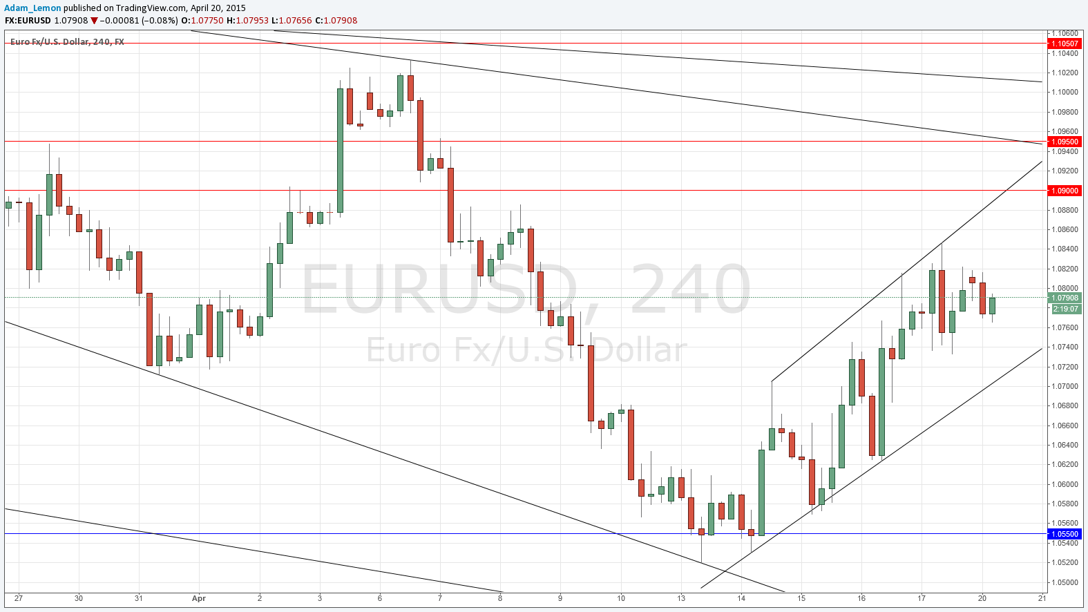 EURUSD EURUSD 42015