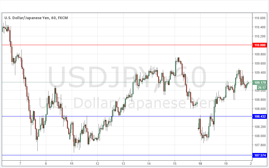 USDJPY Grafik - 20 Nisan 2016 USDJPY Grafik - 20 Nisan 2016
