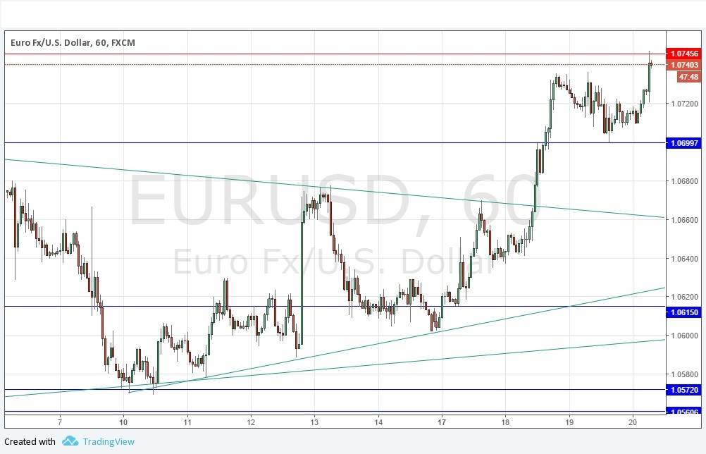 Segnali EUR/USD