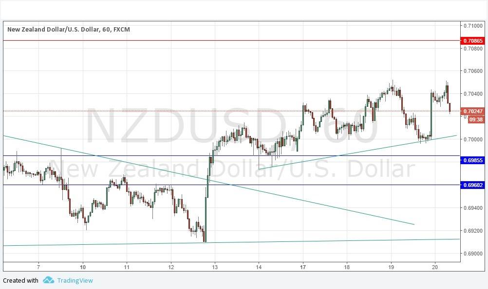 NZDUSD NZDUSd