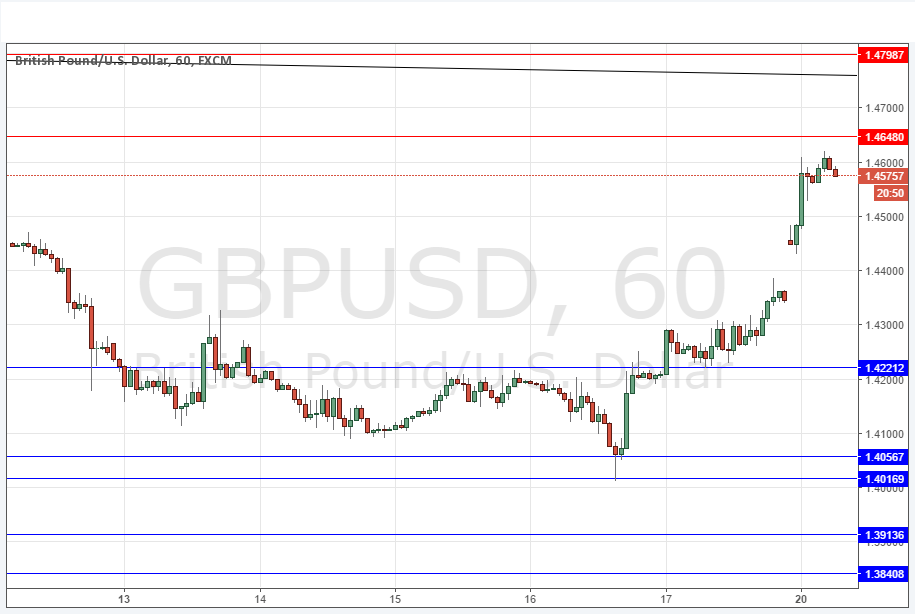 GBPUSD