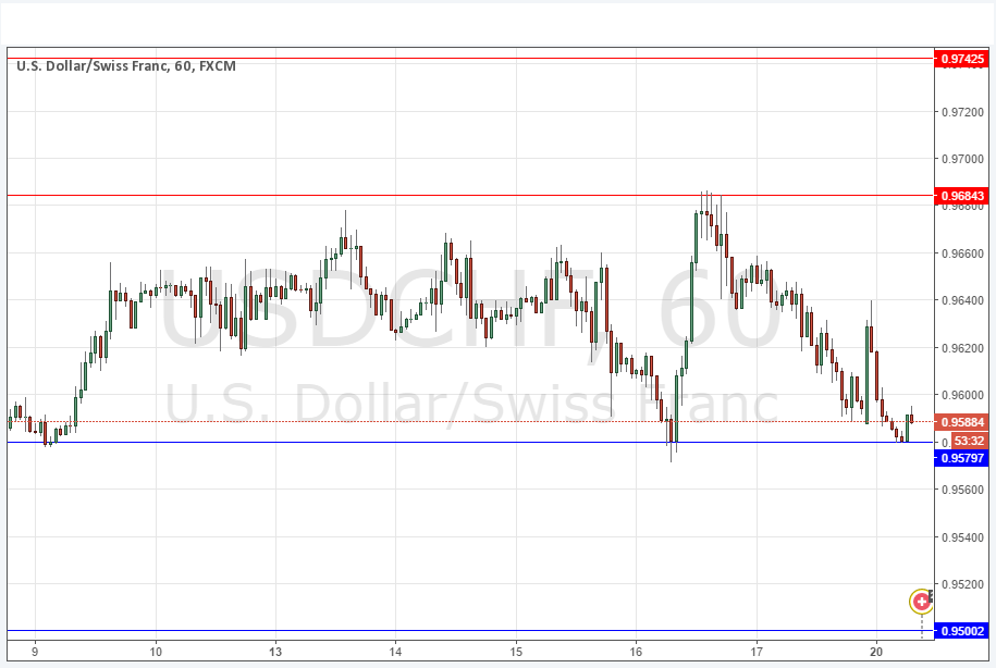 تحليل زوج الدولار الأمريكي/الفرنك السويسري تحليل زوج الدولار الأمريكي/الفرنك السويسري