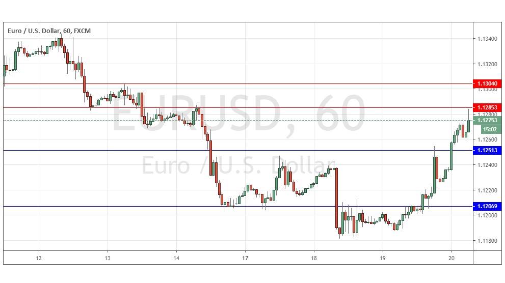Gráfica EUR/USD Gráfica EUR/USD
