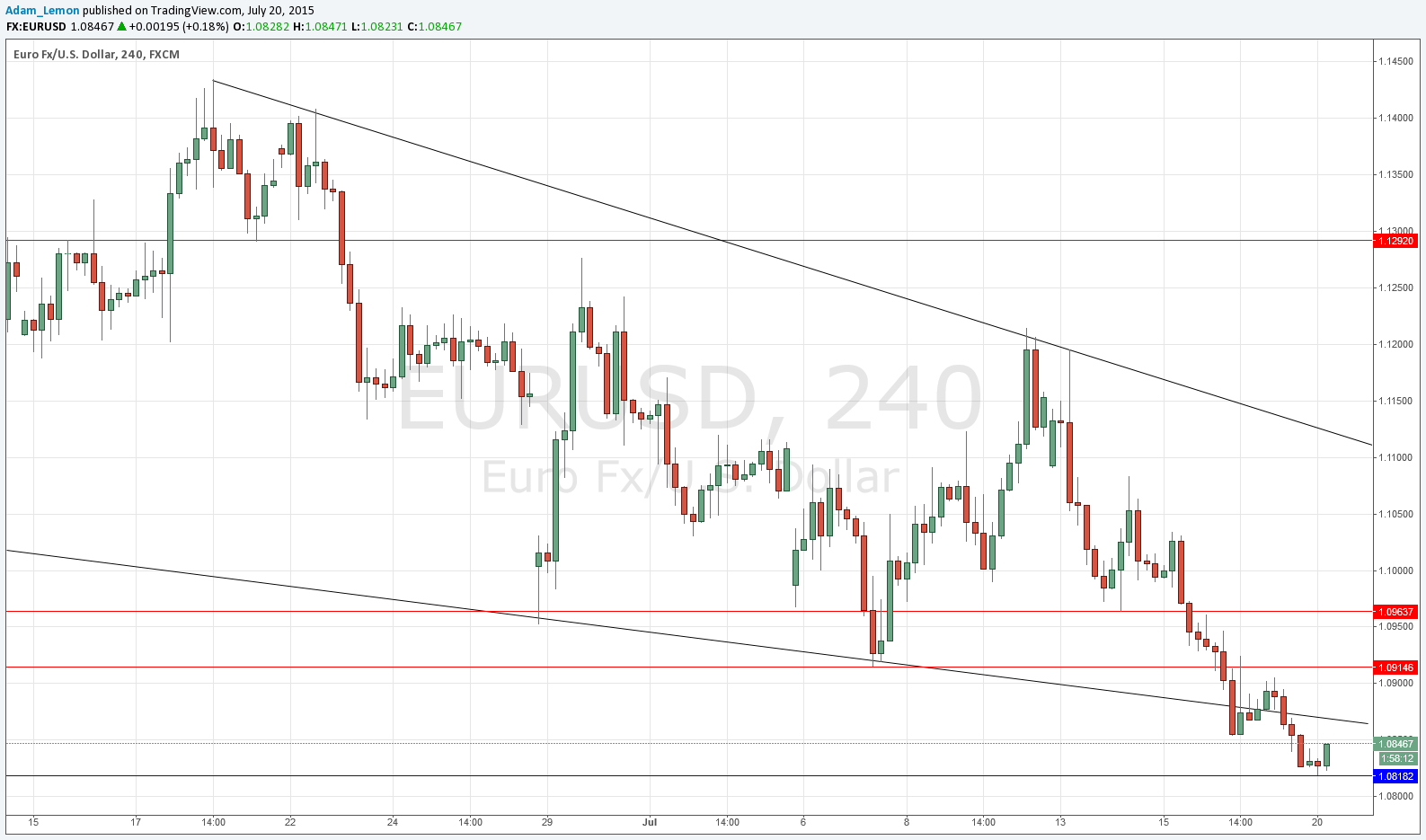 EURUSD Sinyal 20 Temmuz 2015 EURUSD Sinyal 20 Temmuz 2015