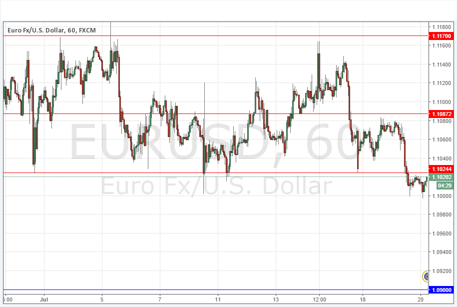 eurusd
