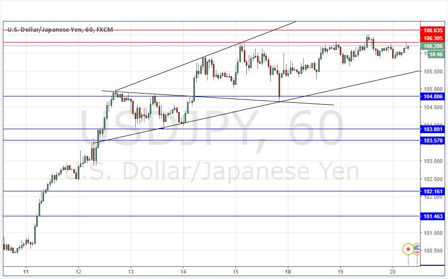 USDJPY