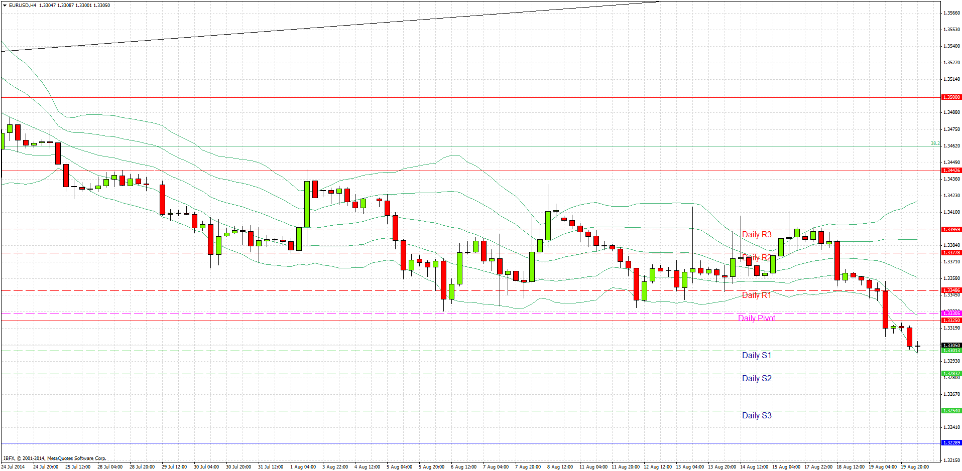 EUR/USD Análisis EUR/USD Análisis