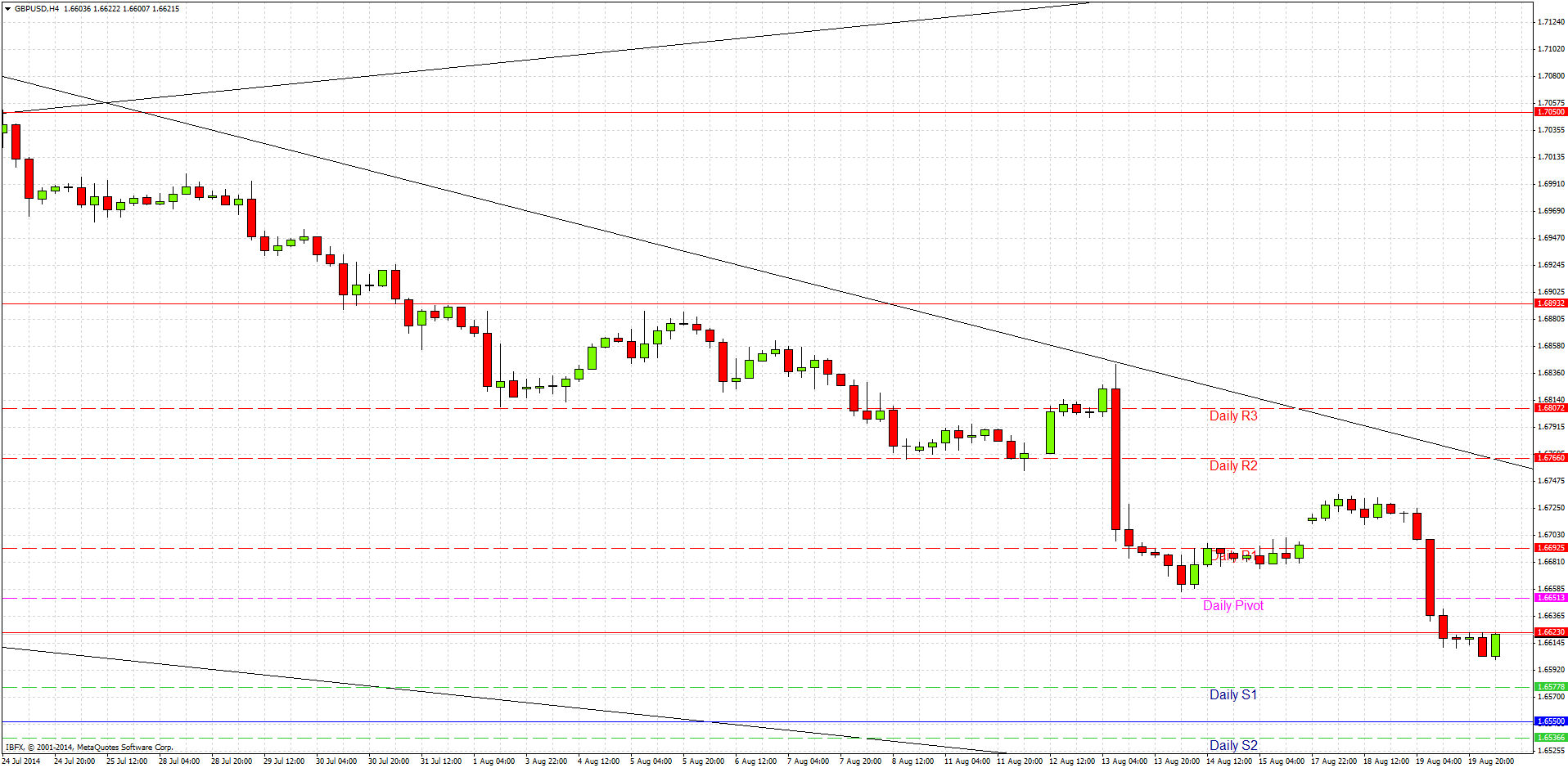 GBP/USD Análisis GBP/USD Análisis