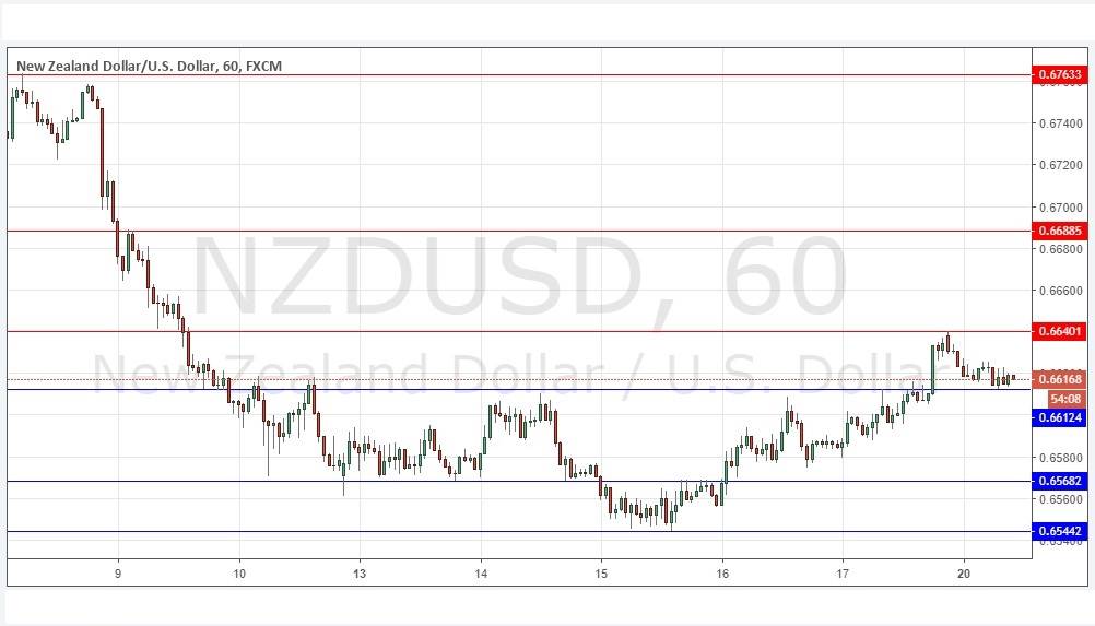 NZDUSD