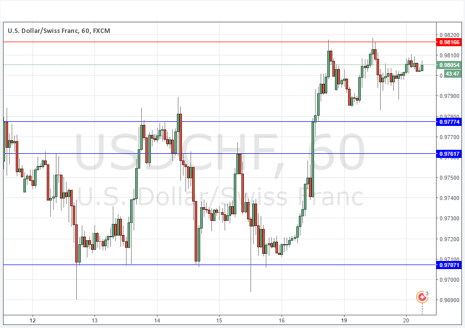 USD/CHF Grafik 20 Eylül 2016 USD/CHF Grafik 20 Eylül 2016