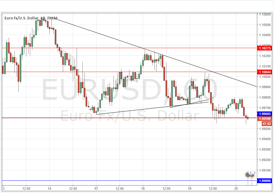 EUR/USD Grafik - 20 Ekim 2016 EUR/USD Grafik - 20 Ekim 2016