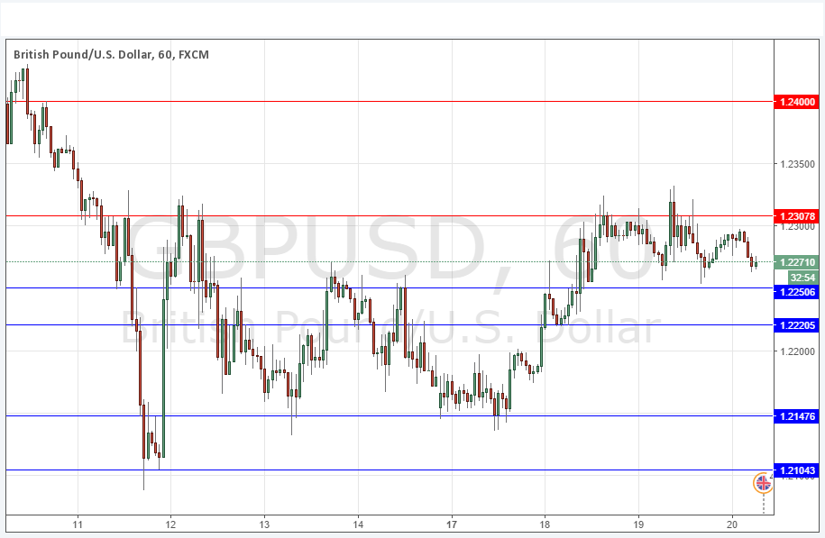 GBP/USD Grafik - 20 Ekim 2016 GBP/USD Grafik - 20 Ekim 2016