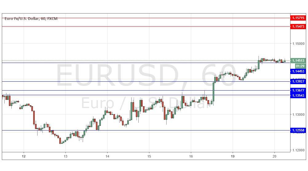 Segnali Forex EUR/USD Segnali Forex EUR/USD
