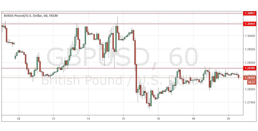 Segnali Forex GBP/USD Segnali Forex GBP/USD