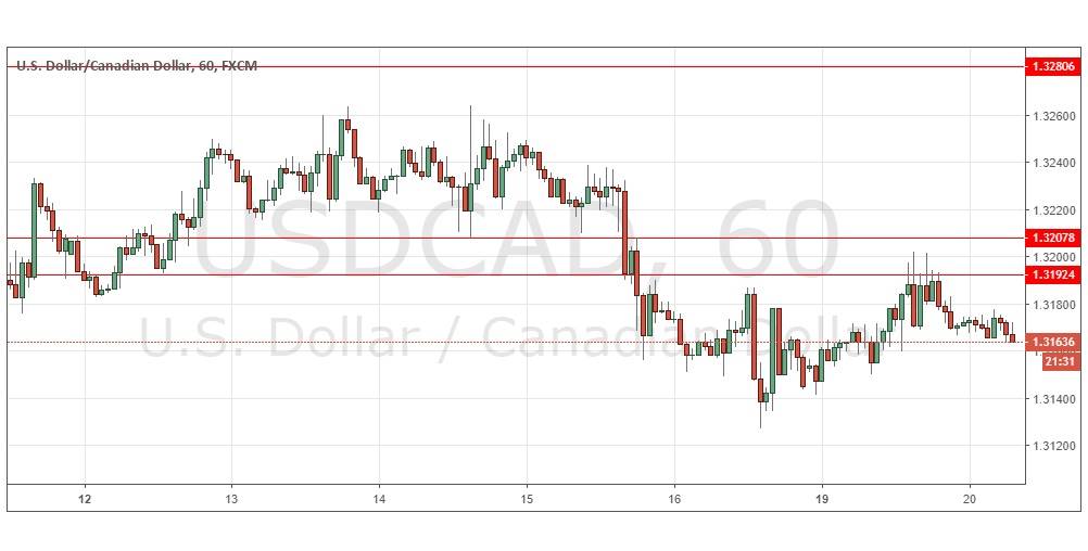 Segnali Forex USD/CAD Segnali Forex USD/CAD