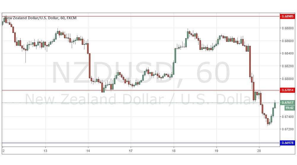 NZD/USD NZD/USD
