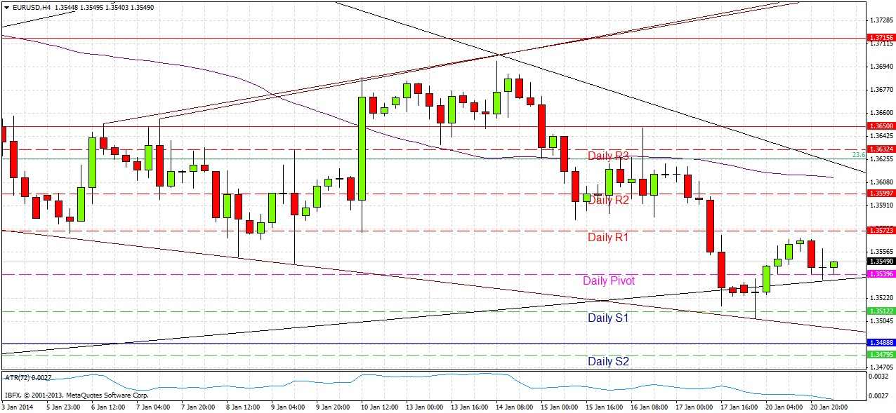 تحليل زوج اليورو/الدولار الأمريكي  تحليل زوج اليورو/الدولار الأمريكي