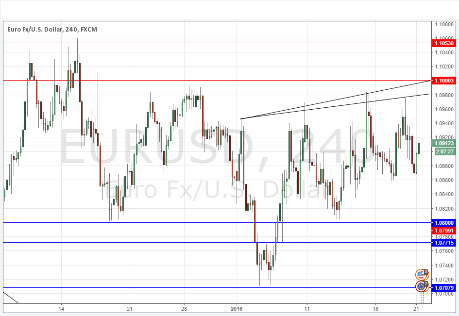 EUR/USD Grafik 21 Ocak 2016 EUR/USD Grafik 21 Ocak 2016
