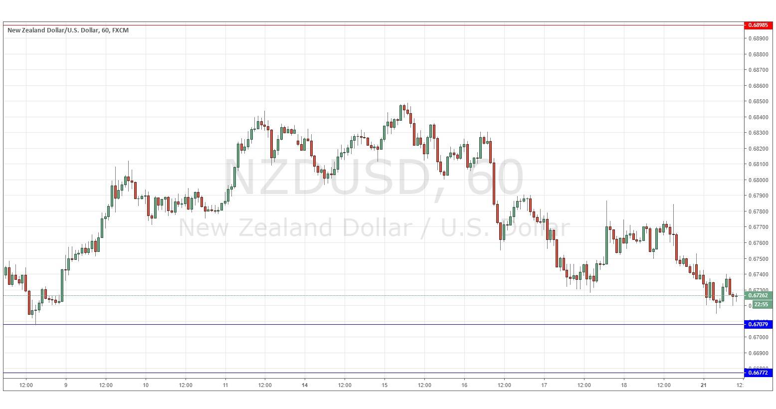 NZDUSD NZDUSD