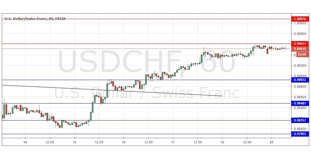 Segnali Forex USD/CHF Segnali Forex USD/CHF