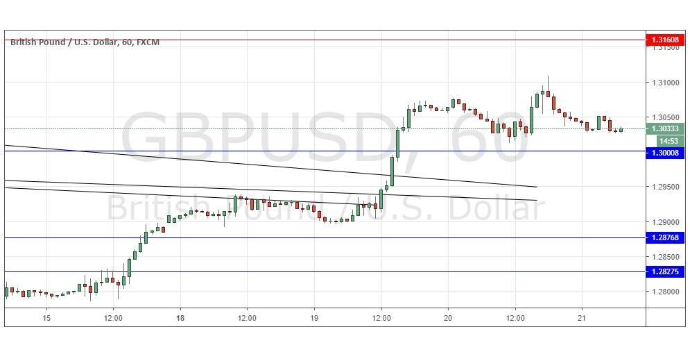 GBP/USD GBP/USD