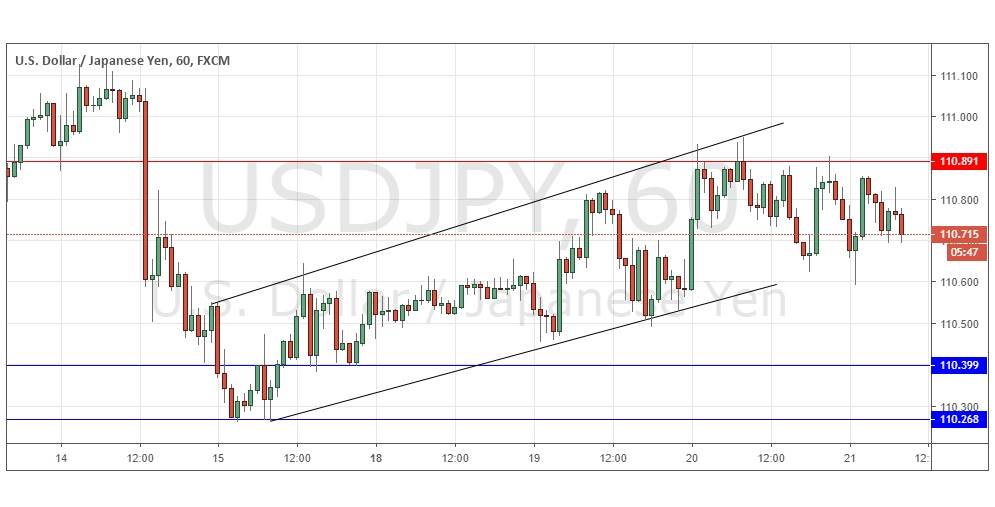 Segnali USD/JPY Segnali USD/JPY