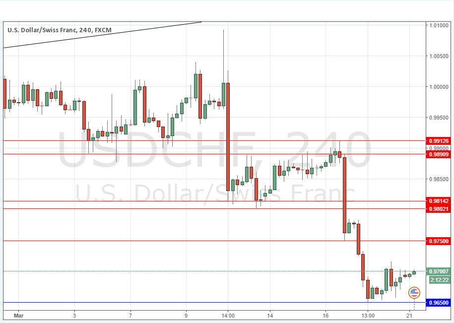 USDCHF Grafik  21 Mart 2016
