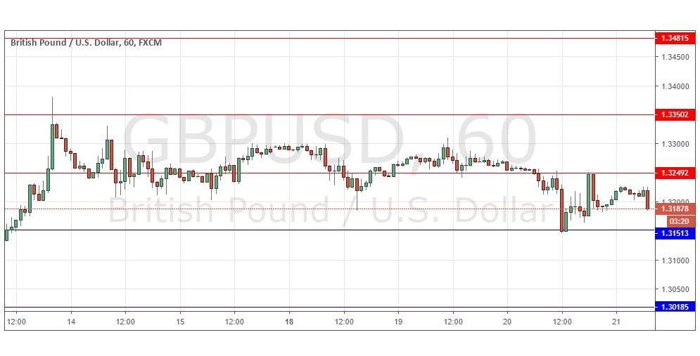 Gráfica GBP/USD Gráfica GBP/USD