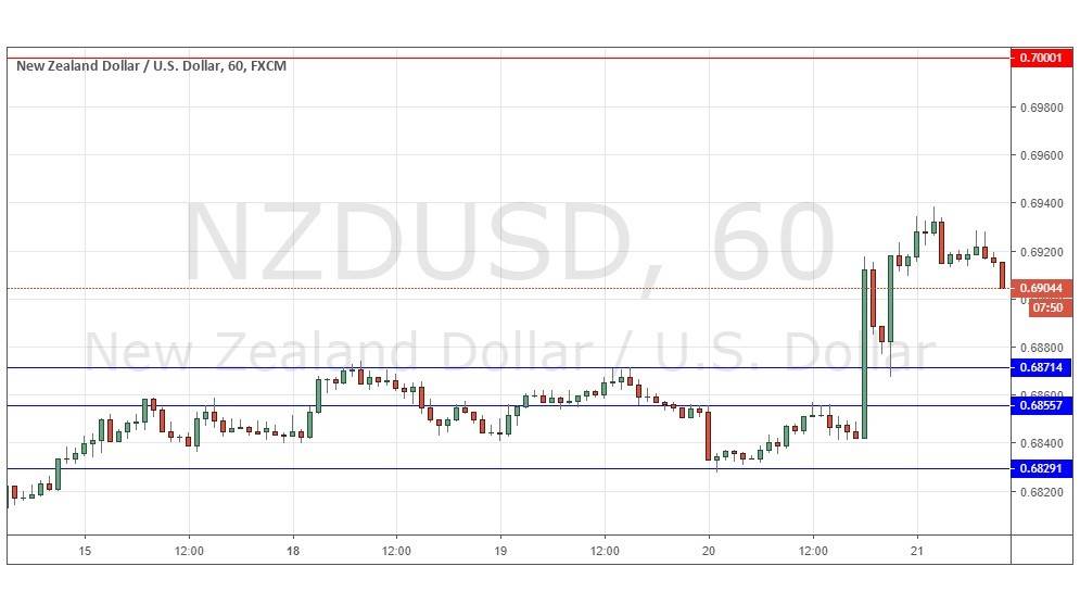 NZD/USD Forex Signal NZD/USD Forex Signal