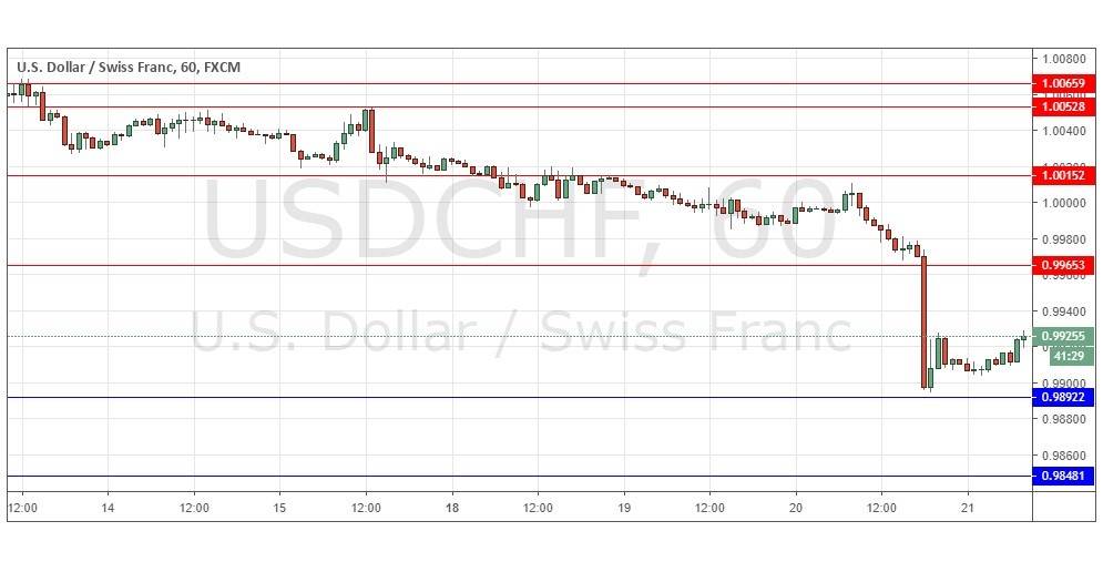 Segnali Forex USD/CHF Segnali Forex USD/CHF