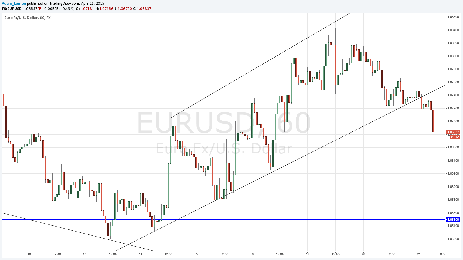 EURUSD EURUSD 42115