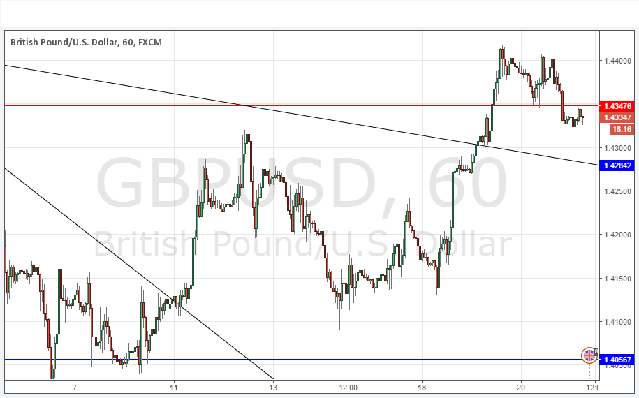 GBPUSD Grafik 21 Nisan 2016 GBPUSD Grafik 21 Nisan 2016