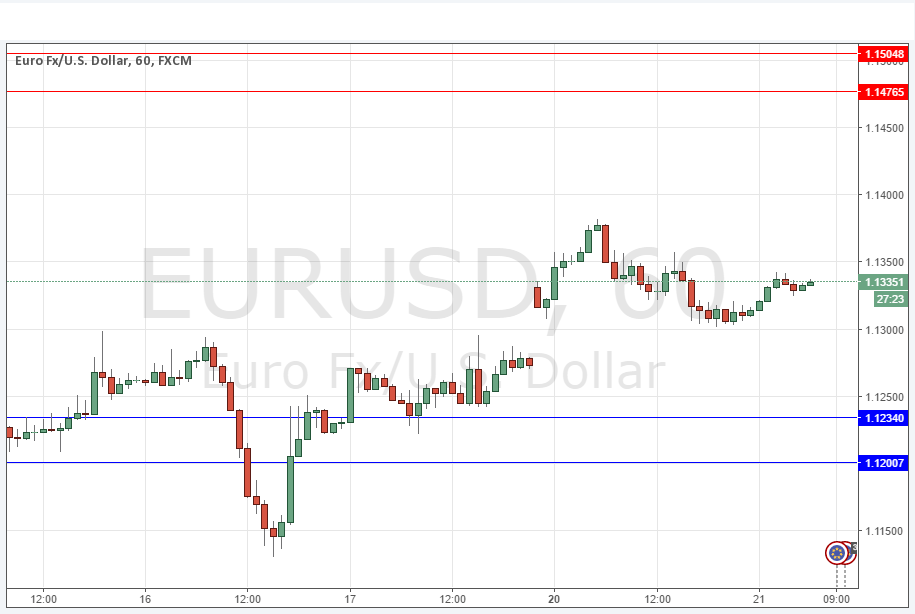 التوقعات اليومية لزوج اليورو/الدولار الأمريكي التوقعات اليومية لزوج اليورو/الدولار الأمريكي