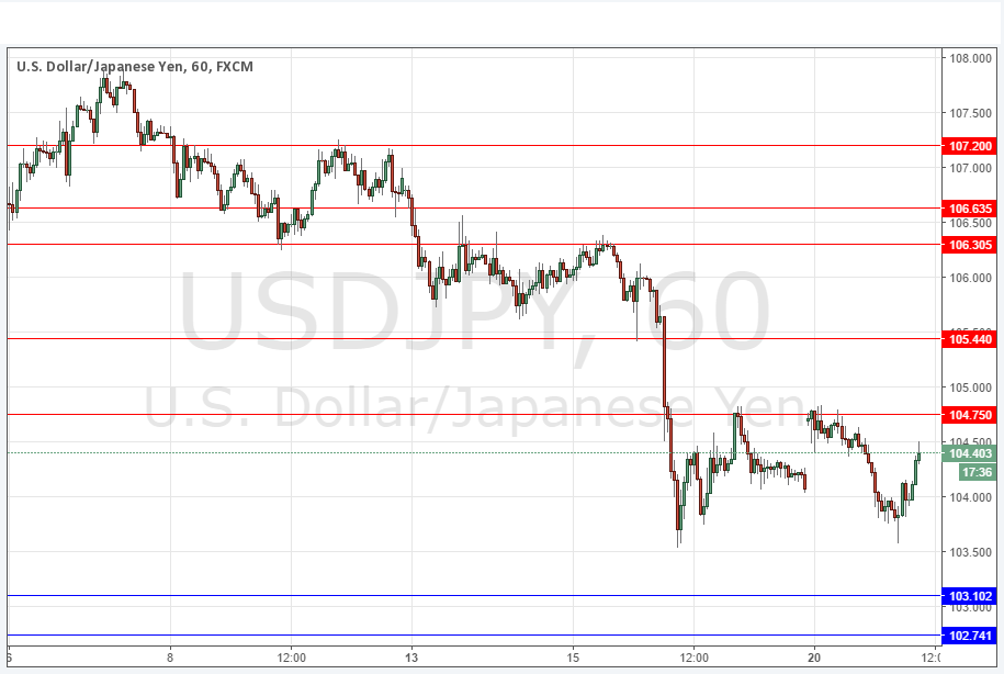 توصية زوج الدولار الأمريكي/الين الياباني توصية زوج الدولار الأمريكي/الين الياباني