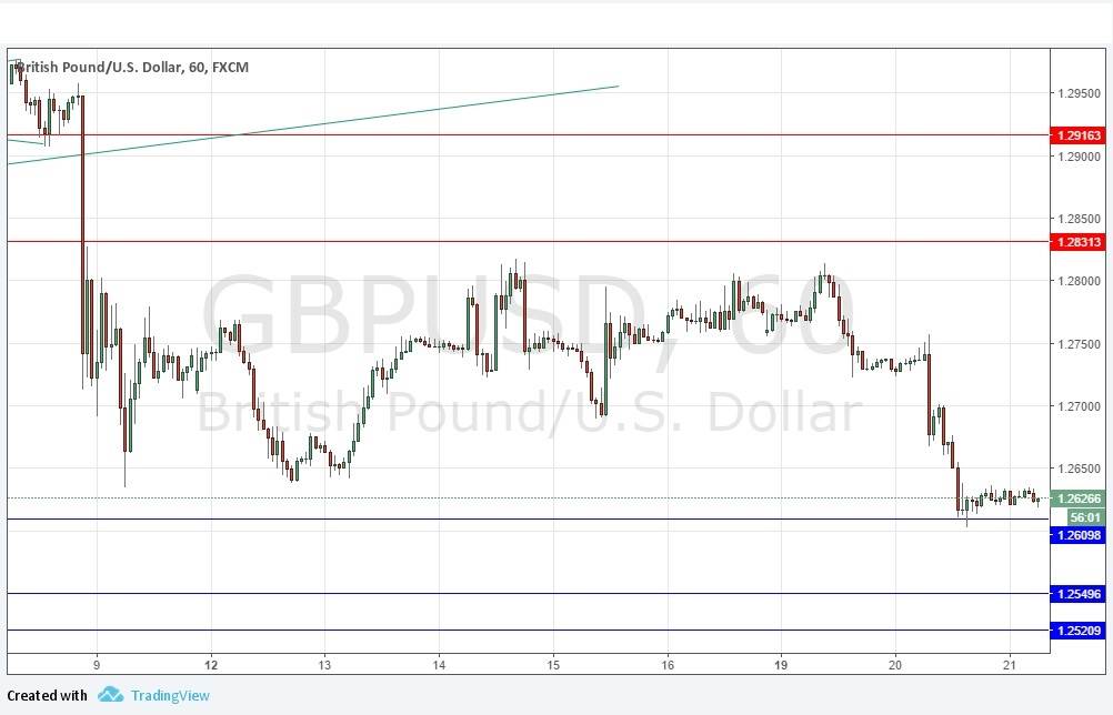 GBPUSD