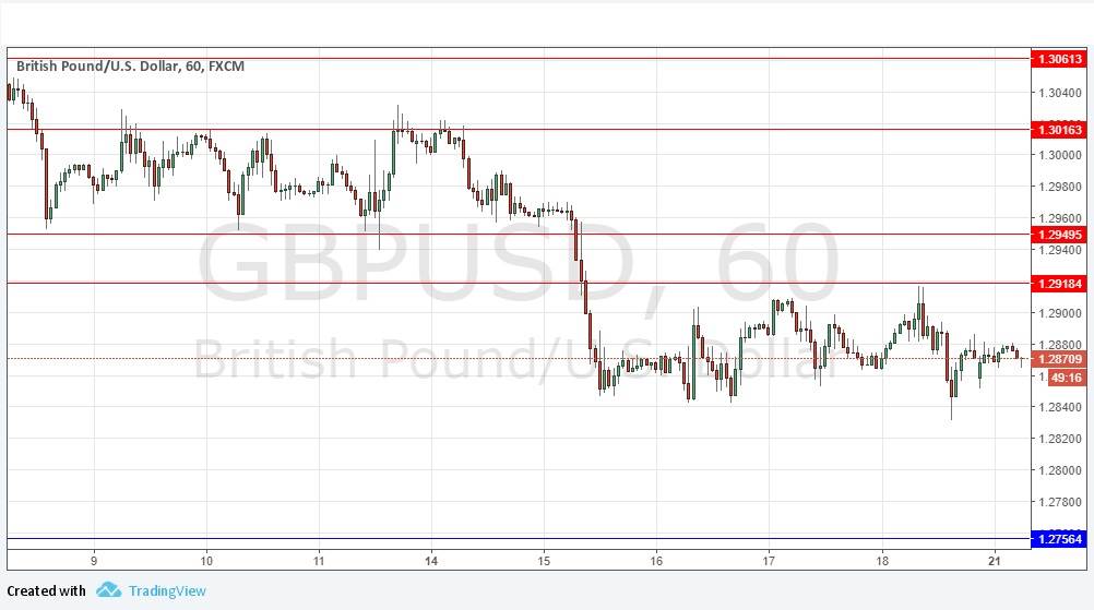 GBPUSD GBPUSD