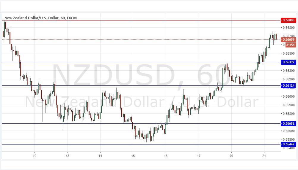 NZDUSD NZDUSD
