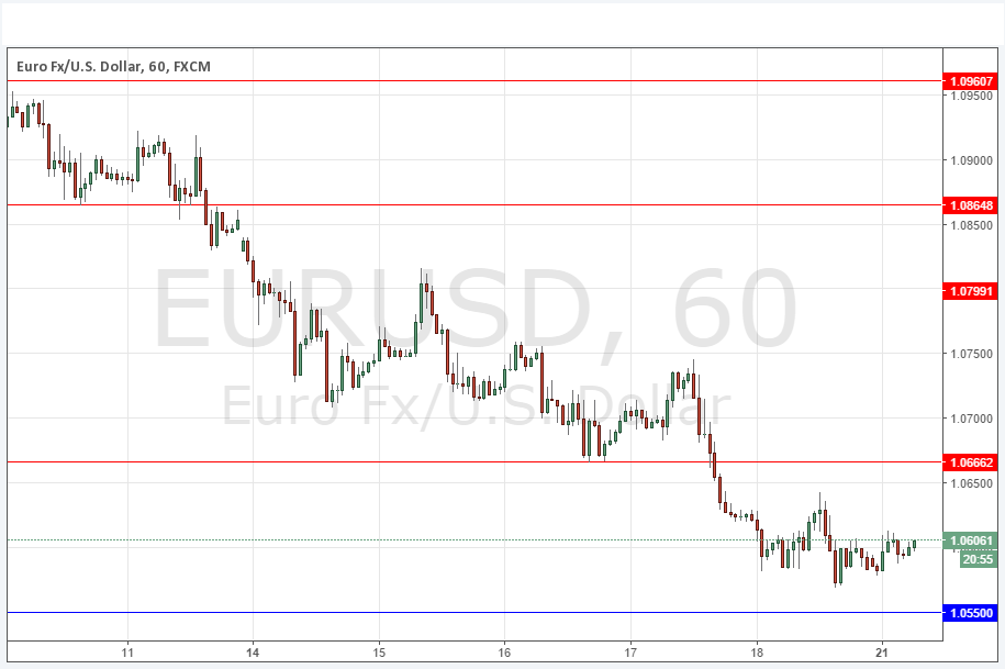 EURUSD Grafik 21 Kasım 2016 EURUSD Grafik 21 Kasım 2016