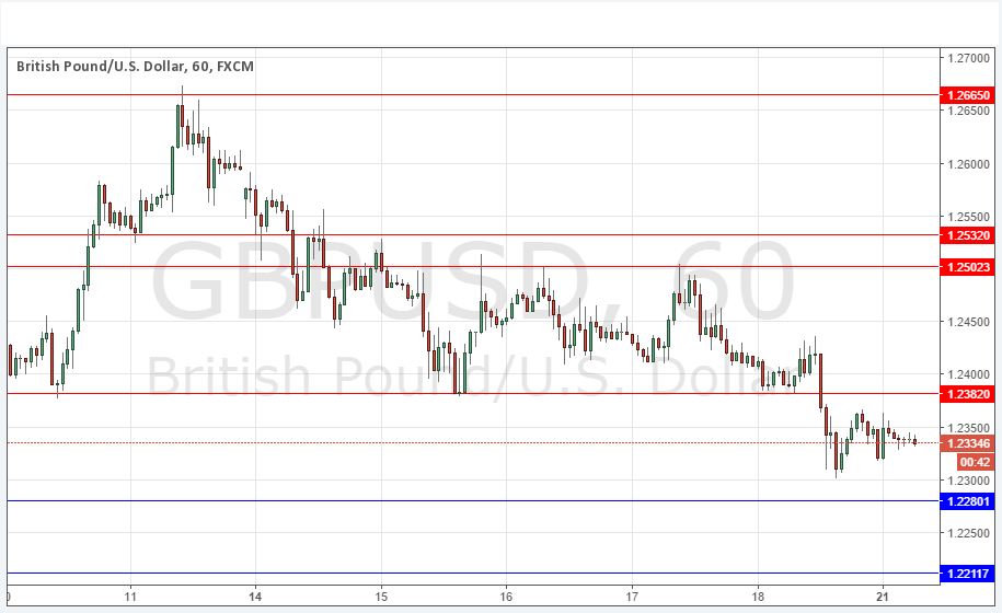 GBPUSD Grafik 21 Kasım 2016 GBPUSD Grafik 21 Kasım 2016